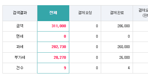 페이앱 매출