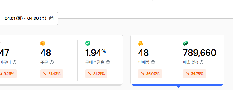 쿠팡 매출